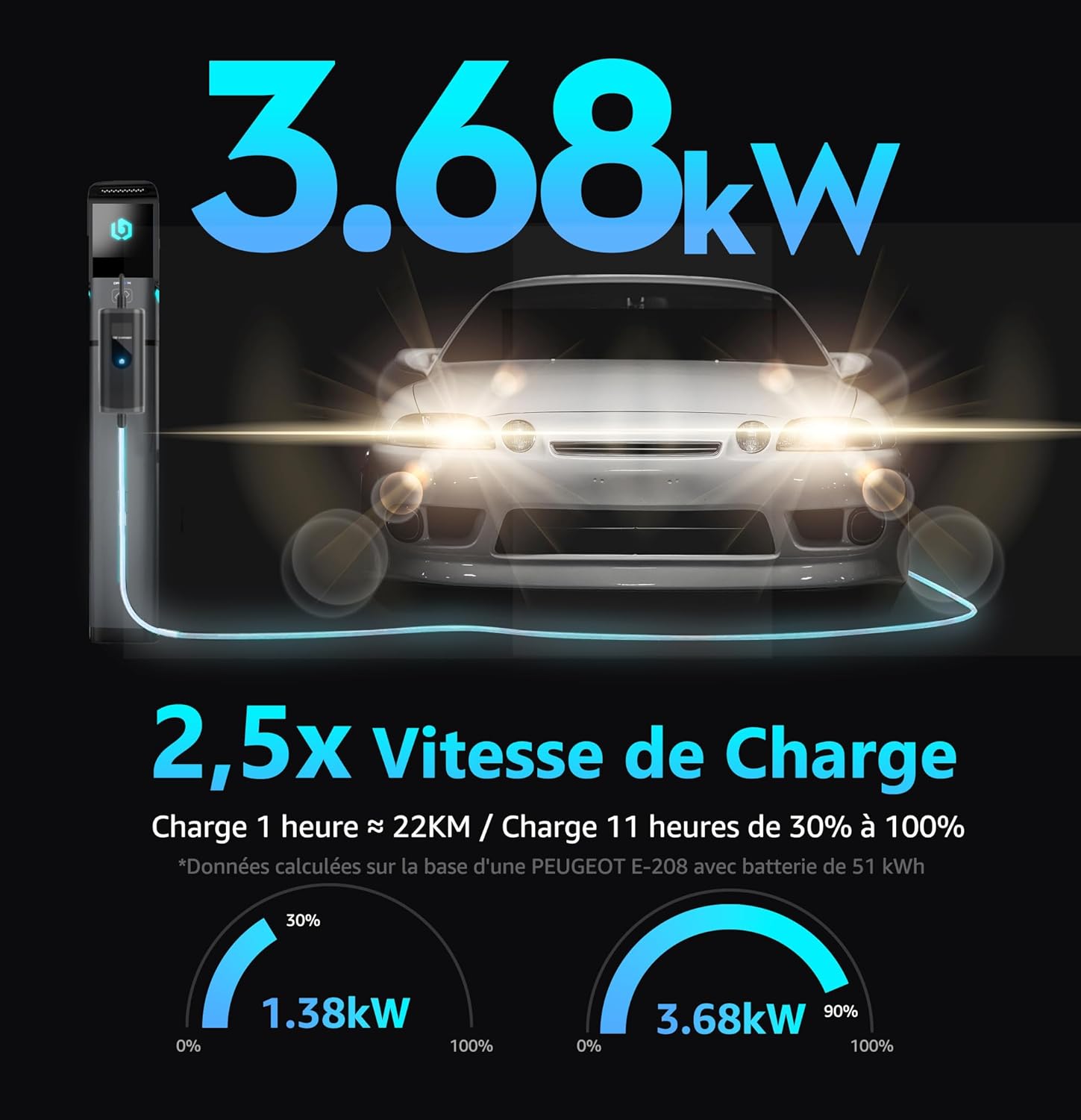 bokman Chargeur Voiture Electrique 16A, (5M, 3.68kW) Type 2 EVSE Portable Recharge Voiture Electrique Compatible avec Tesla Model Y, EX30, XC60, Q4, MG4, 208EV et PHEVs