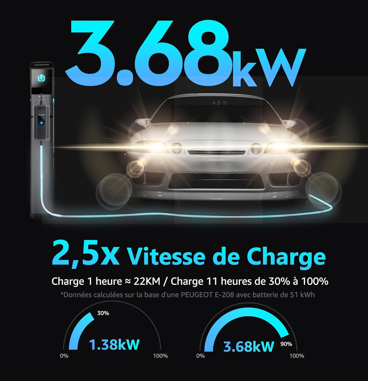 bokman Chargeur Voiture Electrique 16A, (5M, 3.68kW) Type 2 EVSE Portable Recharge Voiture Electrique Compatible avec Tesla Model Y, EX30, XC60, Q4, MG4, 208EV et PHEVs