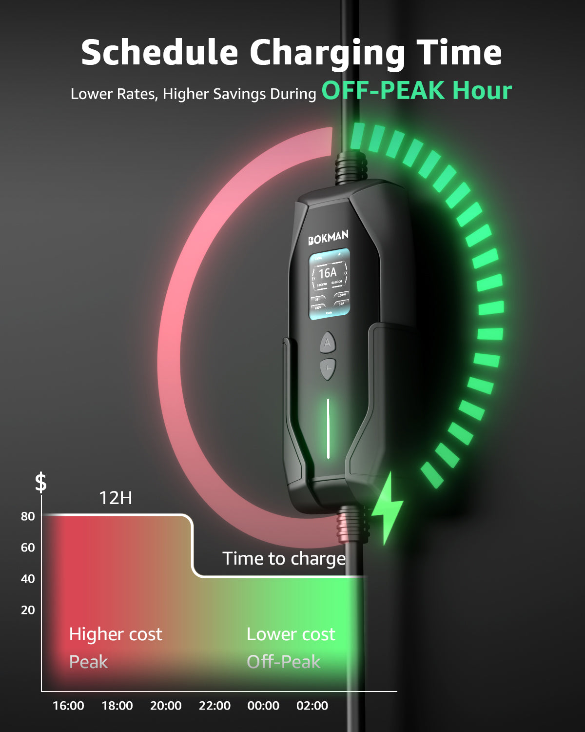 bokman Portable Level 1&2 EV Charger, 16A 20ft, NEMA 6-20P/5-15 Adapter丨Dual 120V/240V, Adjustable 6-16A & 1-12H Delay timer, IP65, J1772 Connector